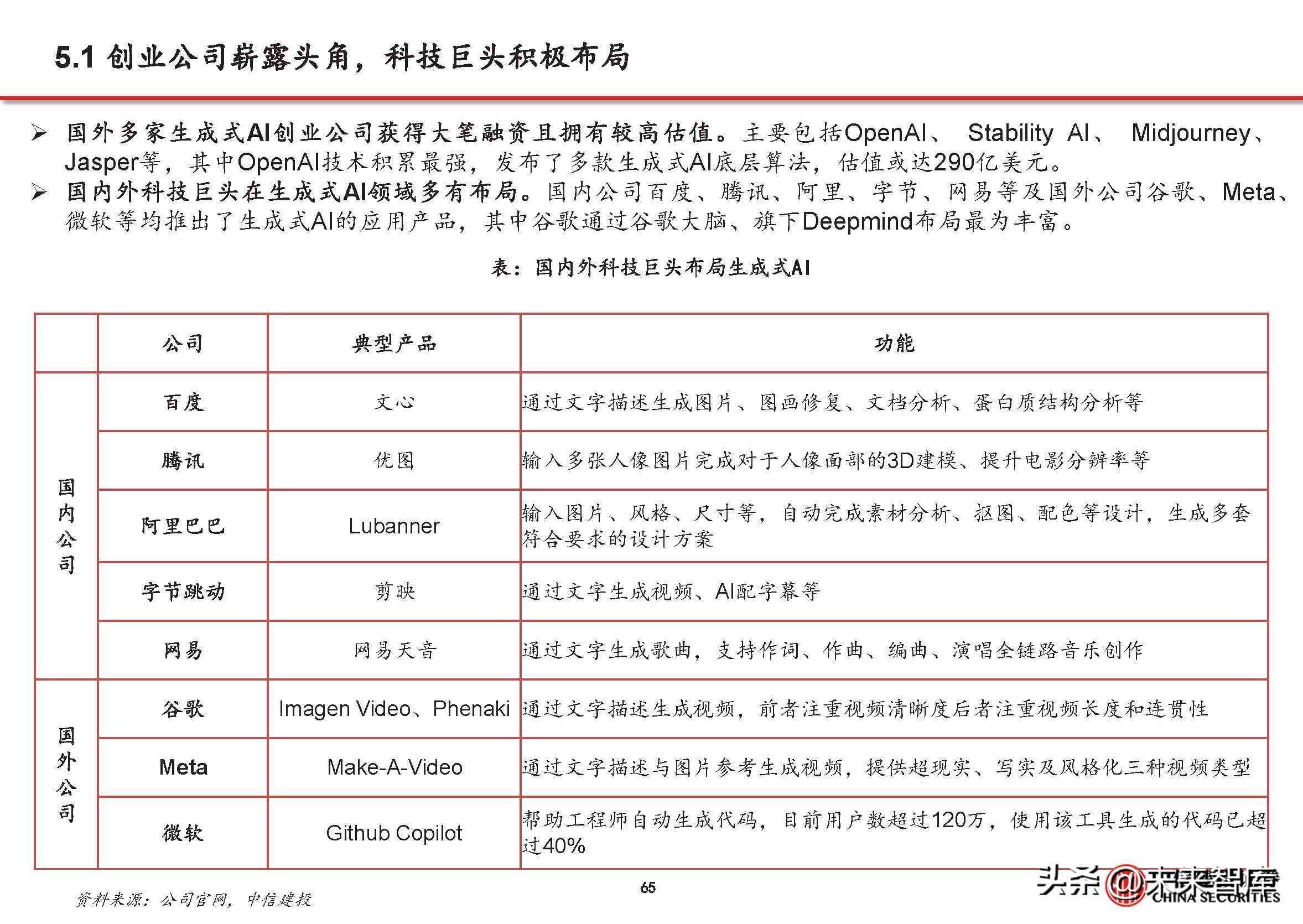 一键智能生成报告工具：轻松打造专业报告