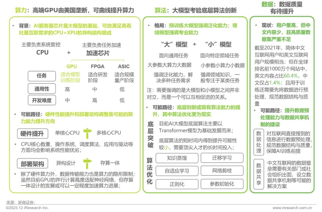 全面揭秘：知网AIGC检测系统如何精准识别AI写作内容及其影响范围