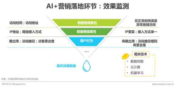 AI辅助编写完整行业调查报告攻略：从需求分析到成果呈现全方位指南