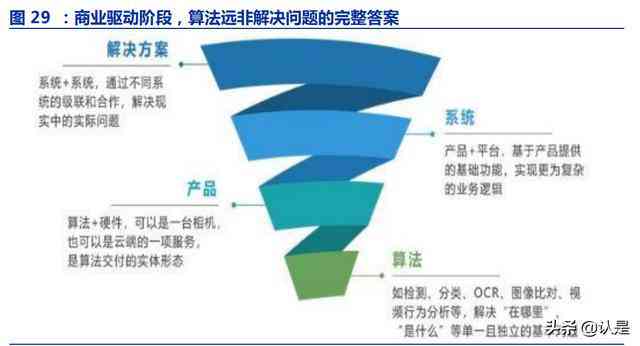 AI辅助编写完整行业调查报告攻略：从需求分析到成果呈现全方位指南