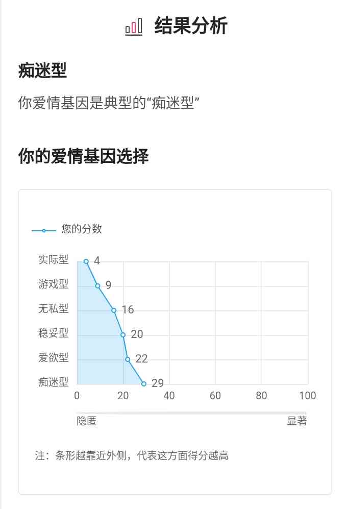 ai爱情解析里面的报告找不到了：如何找回丢失的情感分析数据与解决方法