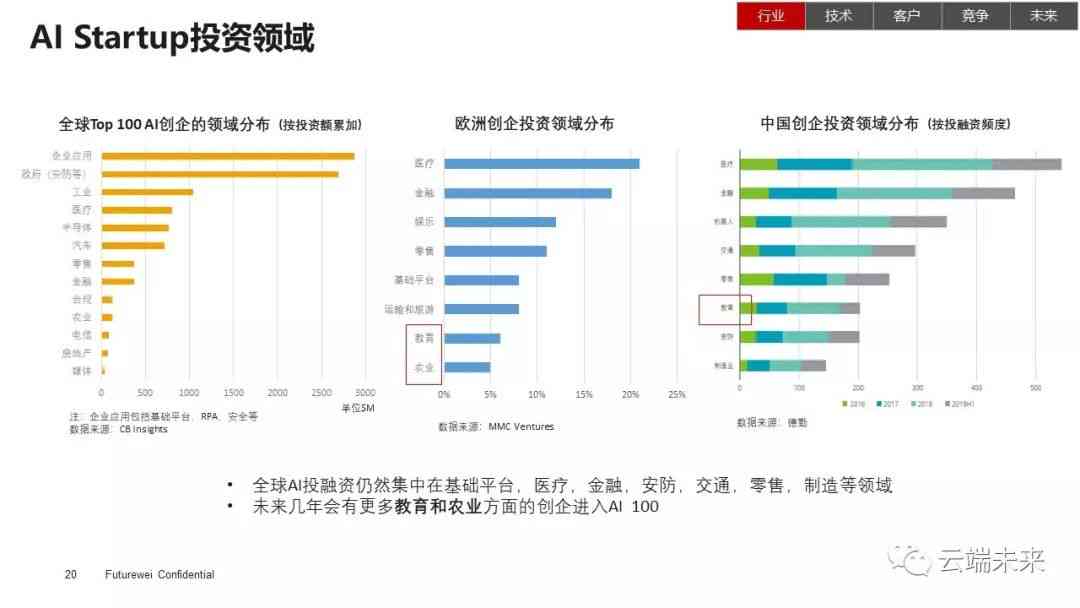 AI行业研究报告：撰写指南、趋势分析及总结前瞻