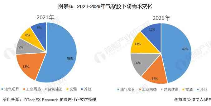 AI行业研究报告：撰写指南、趋势分析及总结前瞻