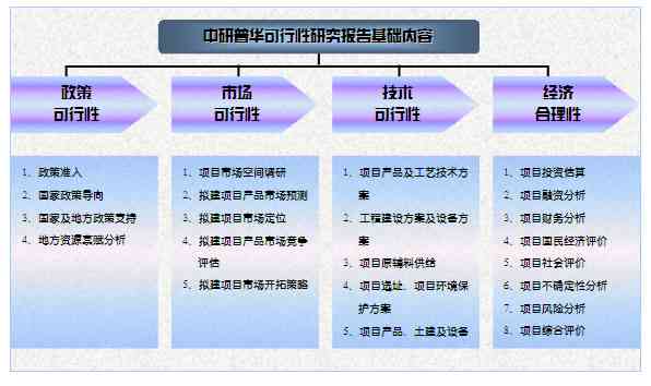 项目管理与可行性研究——专业可行性研究报告软件及文库服务