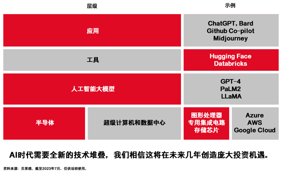 AI内容创作进入实质阶