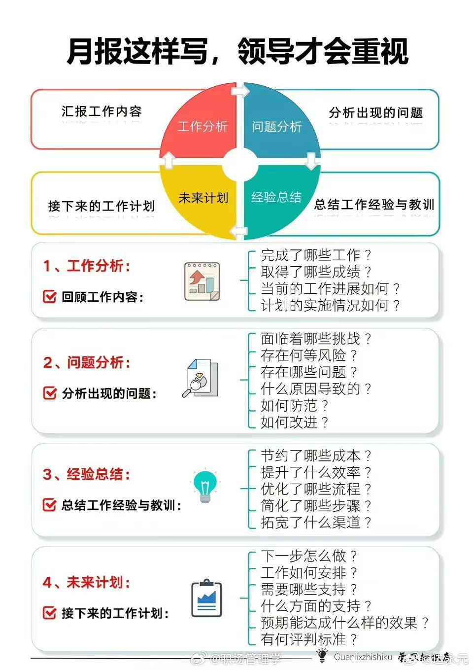 月报应该怎么写：包含范文、一周总结，好看又简单的方法