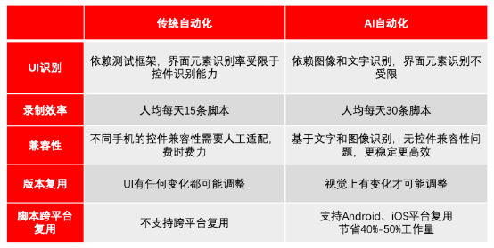 AI脚本整合与优化：全面解决脚本编写、自动化执行及效率提升相关问题