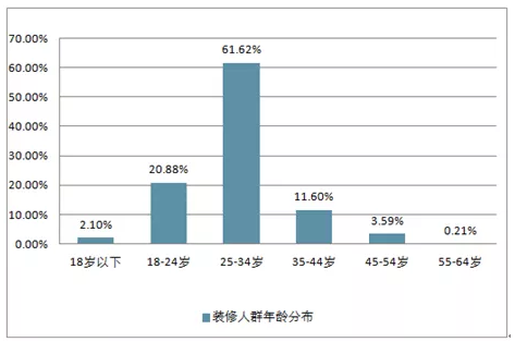 未来绘画行业市场发展趋势调研报告：市场调研与行业分析报告题目及答案解析