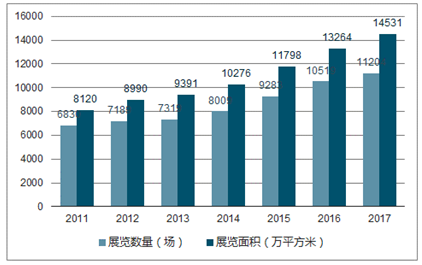 未来绘画行业市场发展趋势调研报告：市场调研与行业分析报告题目及答案解析