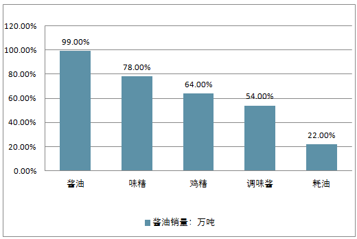 未来绘画行业市场发展趋势调研报告：市场调研与行业分析报告题目及答案解析