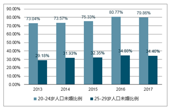 未来绘画行业市场发展趋势调研报告：市场调研与行业分析报告题目及答案解析