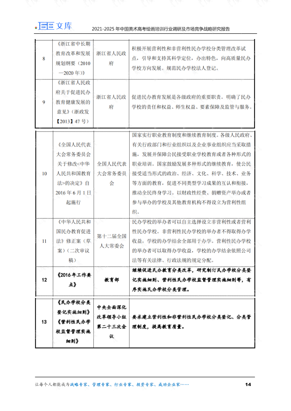 ai绘画市场调研报告题目