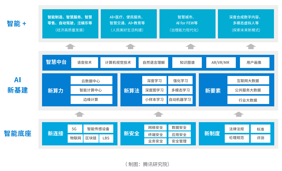 腾讯AI智能：全方位探索人工智能应用与未来发展前景