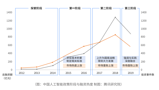 腾讯AI智能：全方位探索人工智能应用与未来发展前景