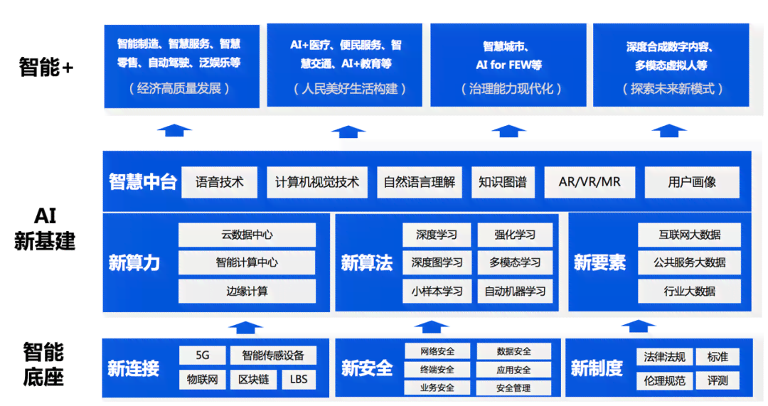 腾讯人工智能实验室(腾讯ailab)发布招聘及最新进展，全力打造救命的AI