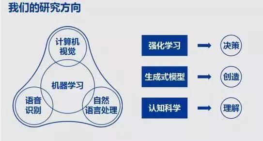 腾讯人工智能实验室(腾讯ailab)发布招聘及最新进展，全力打造救命的AI