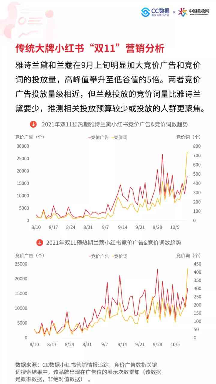 智能小红书文案AI：一键生成免费高质量内容，解决多场景写作需求