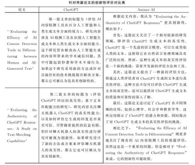 人工智能设计课程学总结与反思：作业心得体会及学术报告汇编