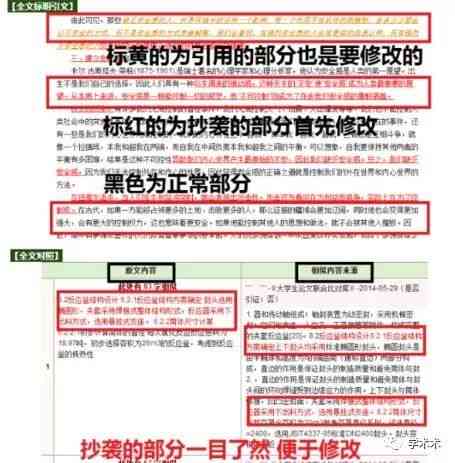 知网论文查重报告单怎么看查重率及位置详解