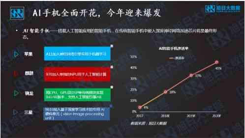 深入了解AI游戏：含义、应用前景及对玩家的影响