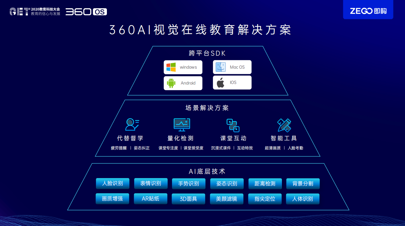 深入了解AI游戏：含义、应用前景及对玩家的影响