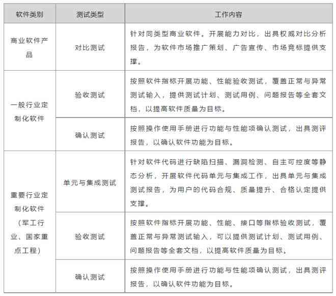 写报告的软件：推荐好用且免费的报告撰写及列表