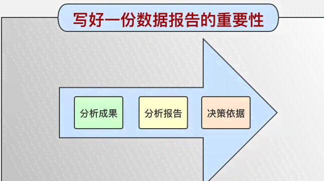 写作助手：报告神器推荐——高效生成报告的必备工具