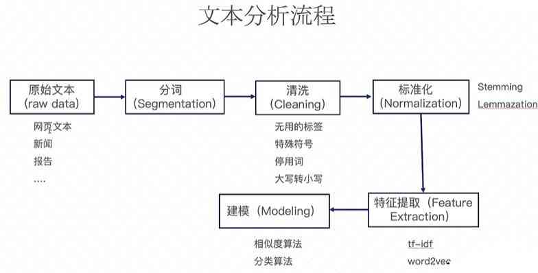 如何利用文档工具进行AI文本分析：技术实践与文库应用指南