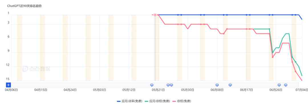 人工智能深度解析：全面覆AI技术、应用趋势与未来发展前景