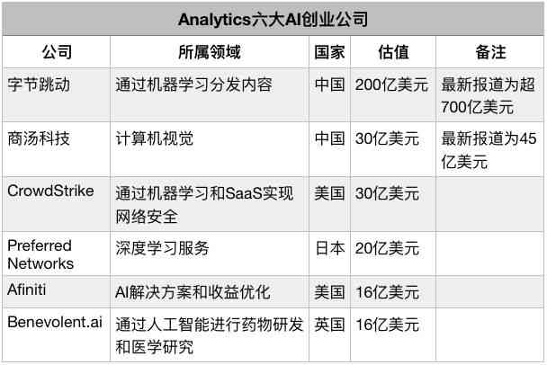 AI写作工具使用门槛及价格揭秘：全面解析成本、功能与性价比