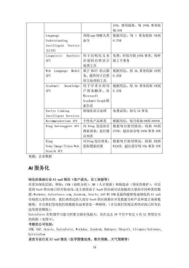 《人工智能课程与实训综合总结报告》