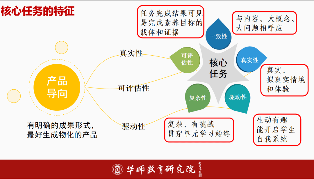 纽扣设计灵感：来源、分析及设计要素探究