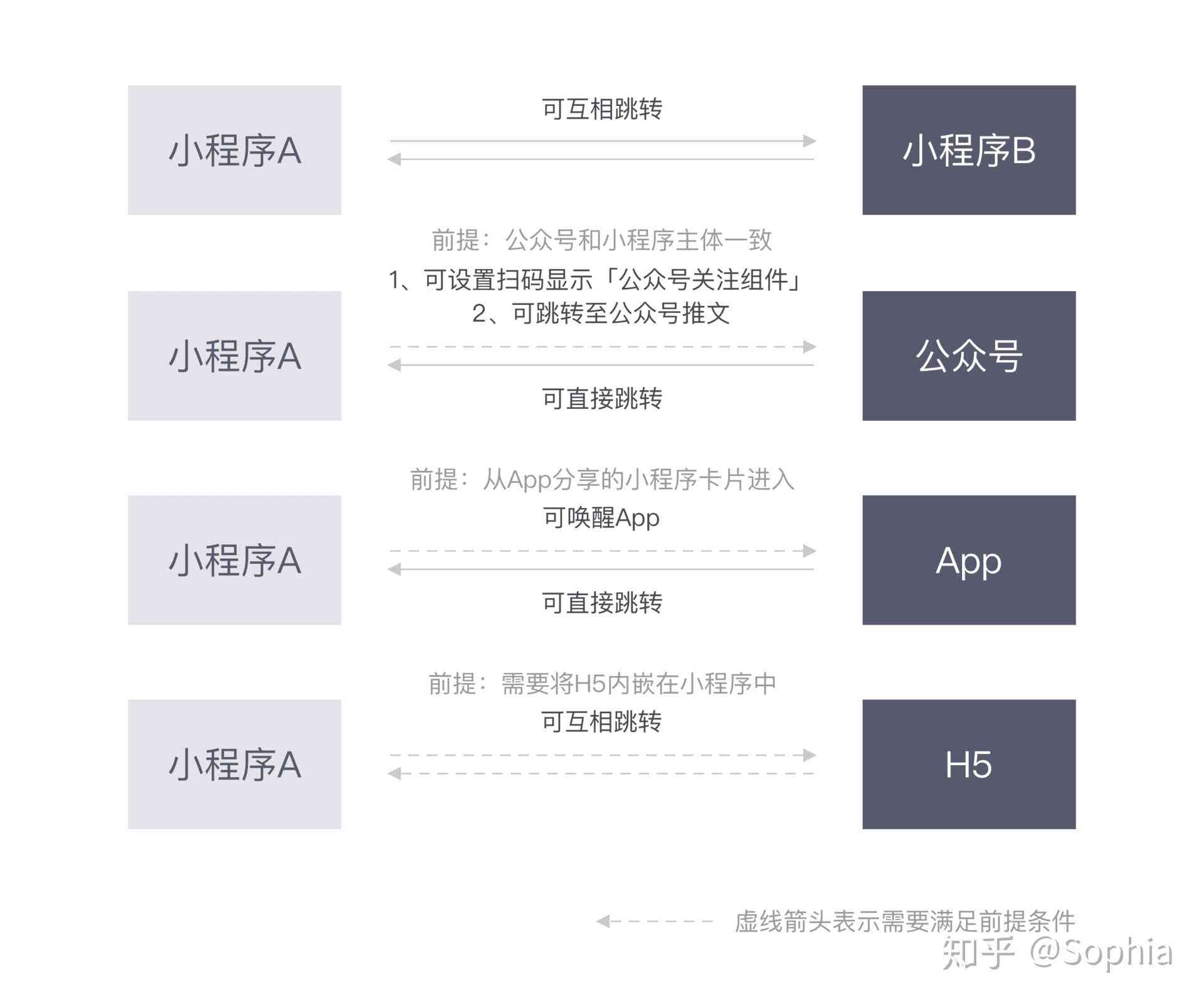 全面指南：一步AI智能创作小程序使用详解与常见问题解答