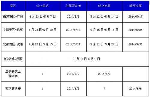 自由篮球ai挂机脚本