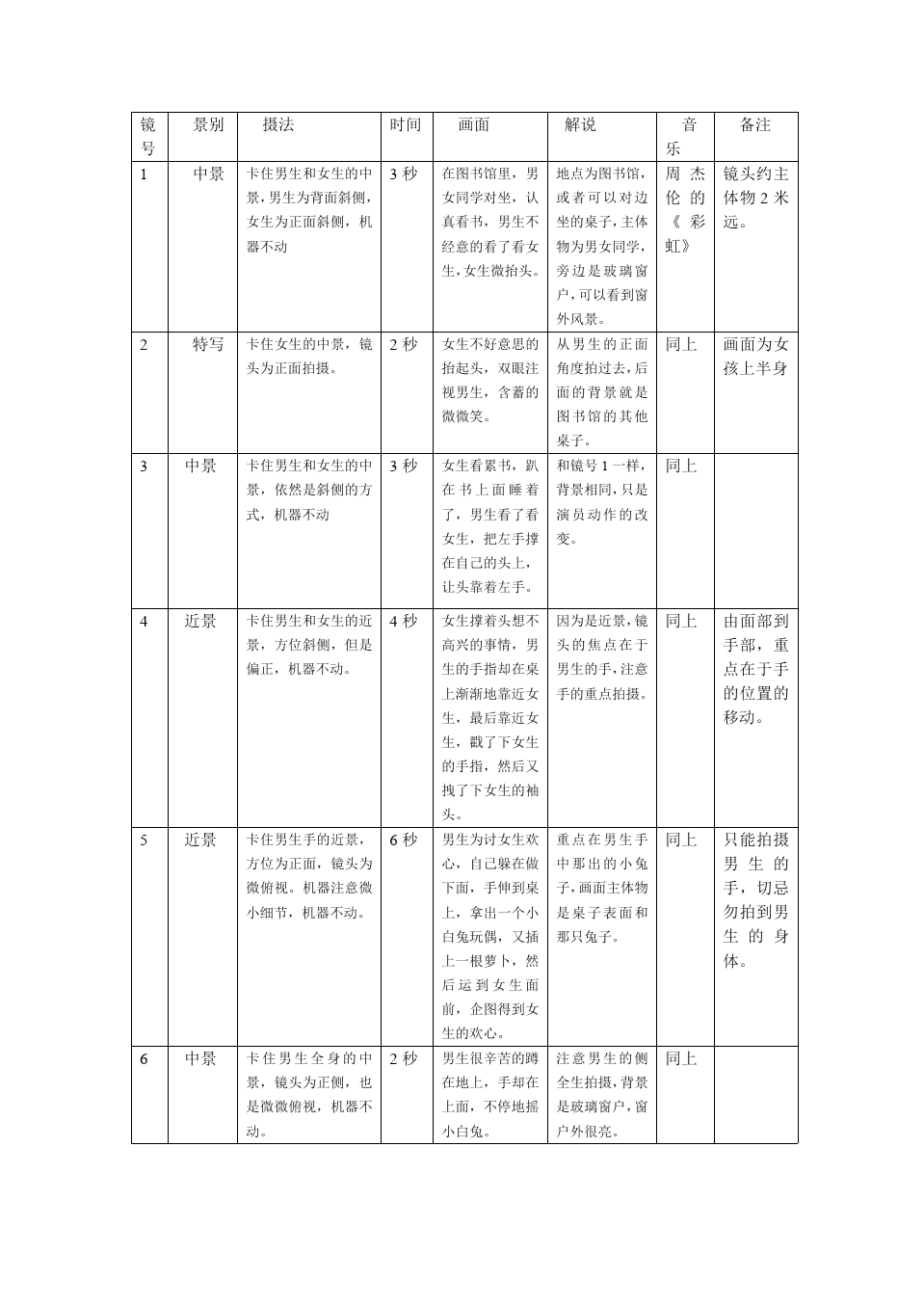 动画分镜头脚本文档模板：专业文库版分镜头脚本模板PDF