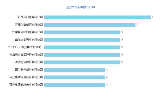 2023年度评测：Top 10 文案AI工具横向对比，帮你找到写作助手