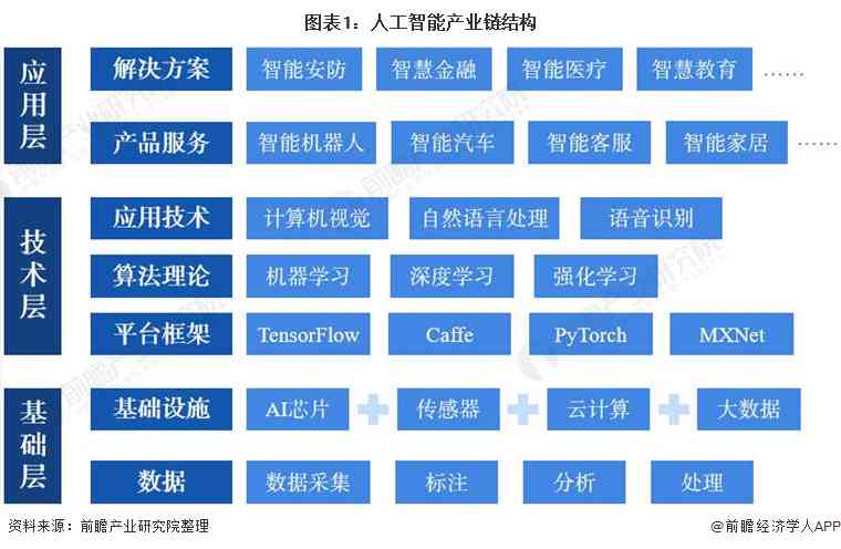 2024最新版：中国新一代人工智能科技产业发展全景报告及未来趋势分析