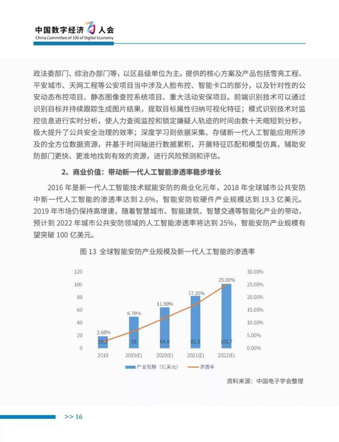 中国新一代科技产业AI发展报告心得体会：感悟产业发展新趋势与心得分享