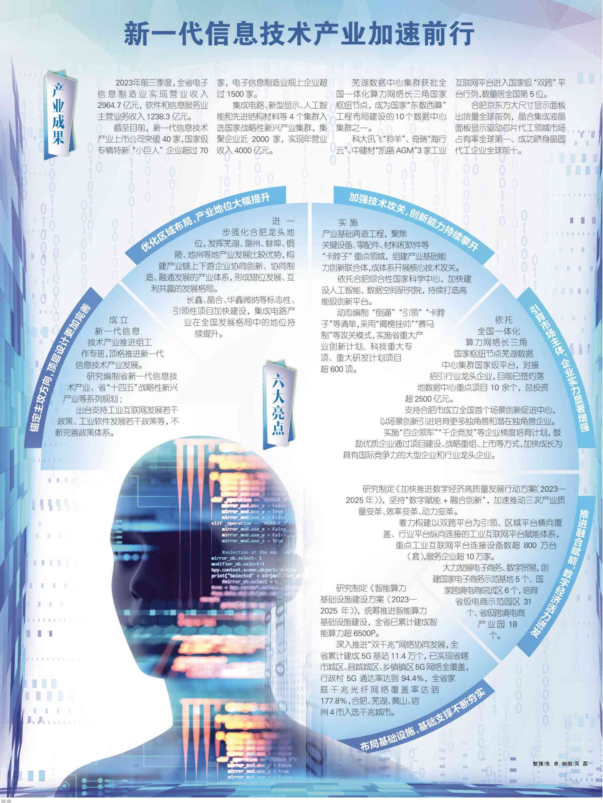 中国新一代信息技术产业发展：引领未来新兴信息产业崛起