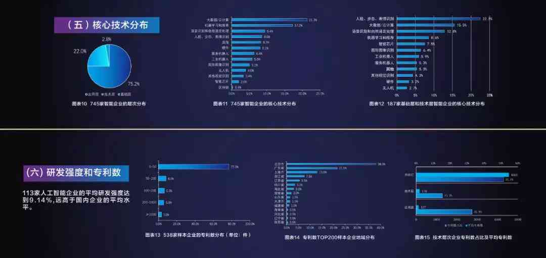 中国新一代人工智能科技产业发展报告-中国新一代人工智能科技产业发展报告2024