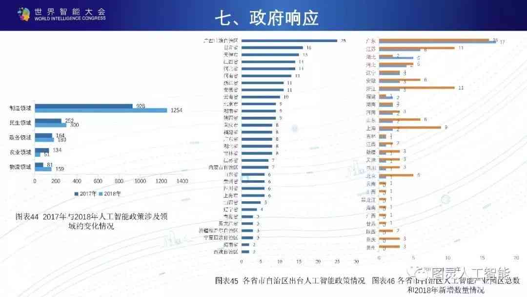 中国新一代科技产业ai发展报告