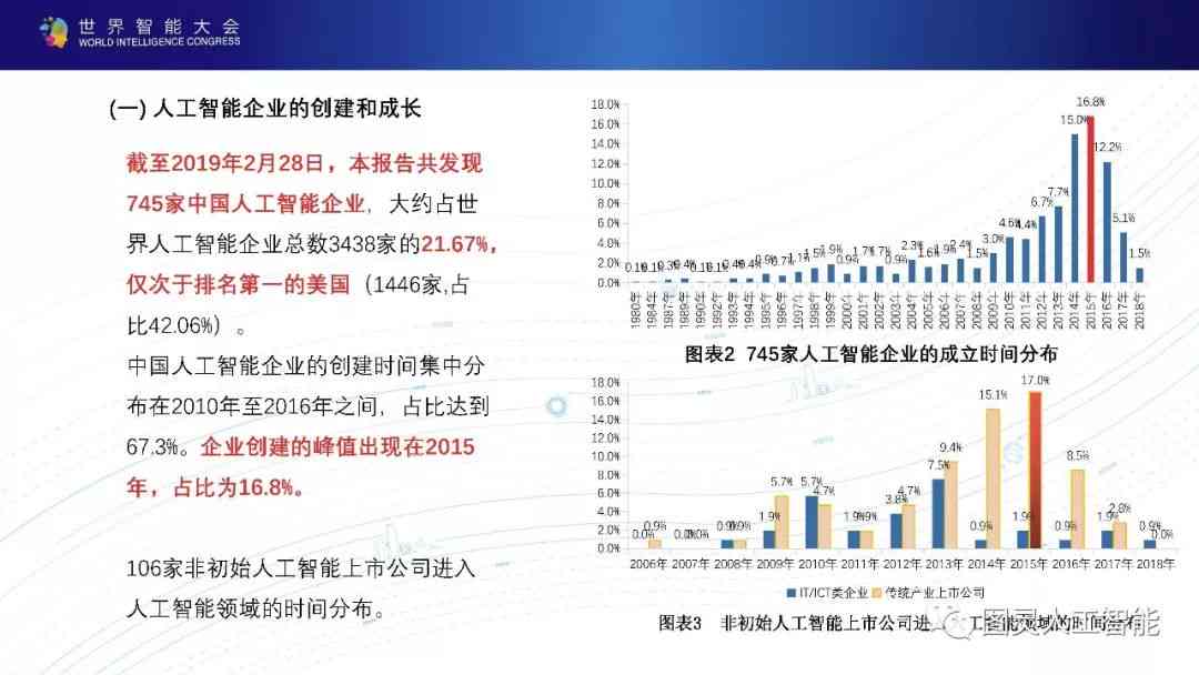 中国新一代科技产业ai发展报告