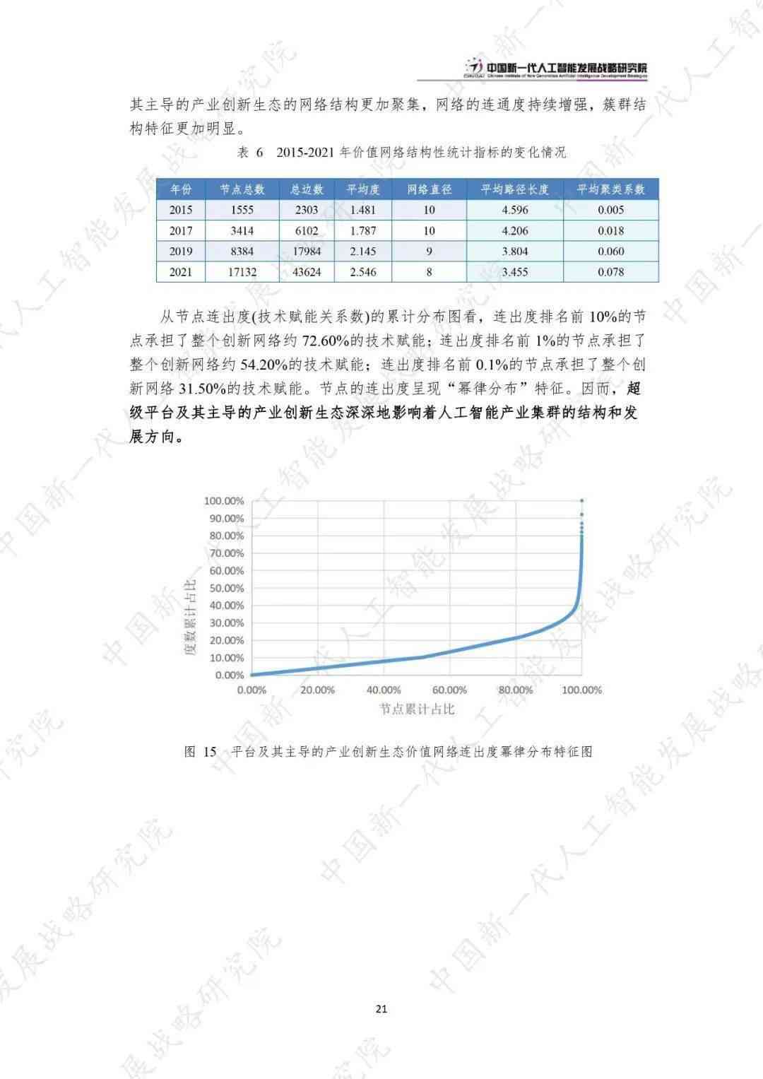 中国新一代科技产业ai发展报告