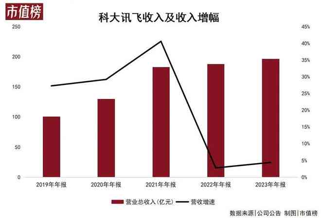 怎么利用AI创作变现赚钱：软件与实用方法总结