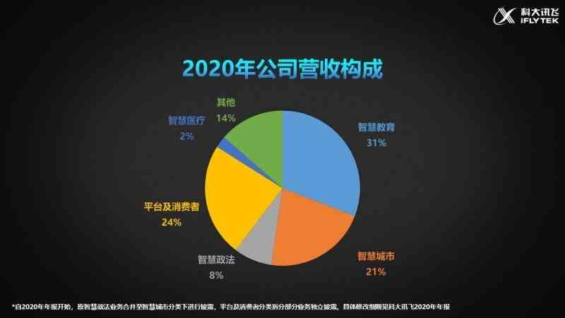 怎么利用AI创作技术实现变现赚钱的实用方法