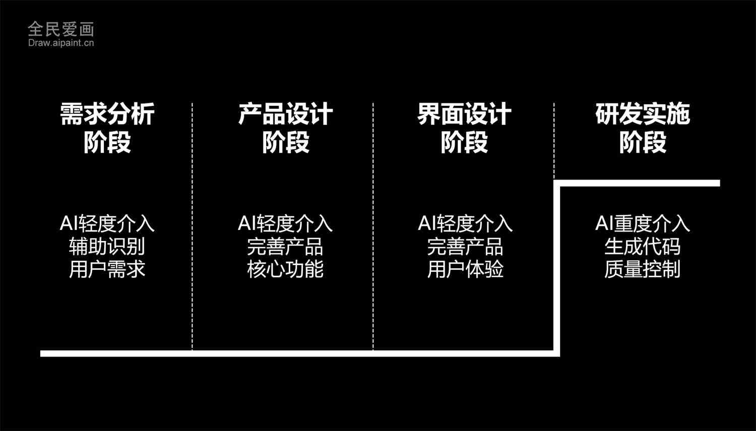 AI创作变现全攻略：从入门到精通，解锁多元盈利模式与实战技巧