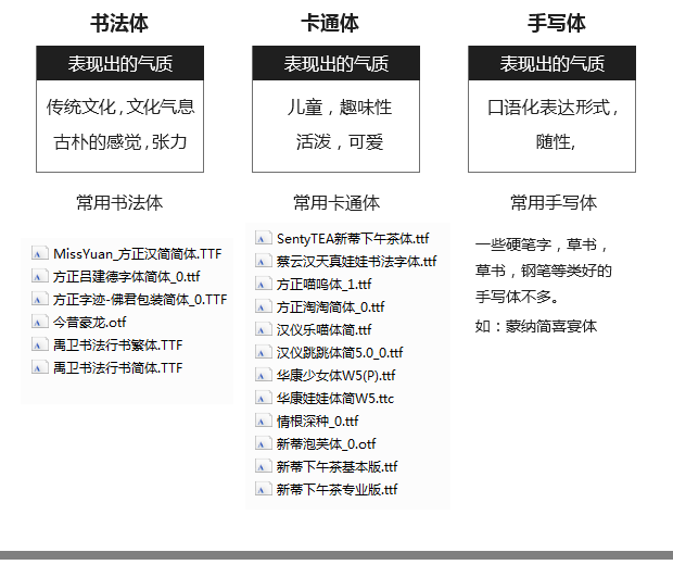 写财务报告用什么软件及其字体选择建议