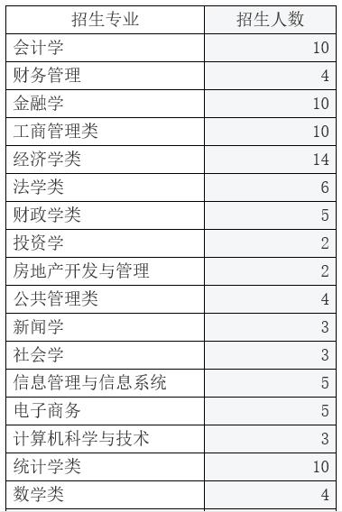 写财务报告用什么软件及其字体选择建议