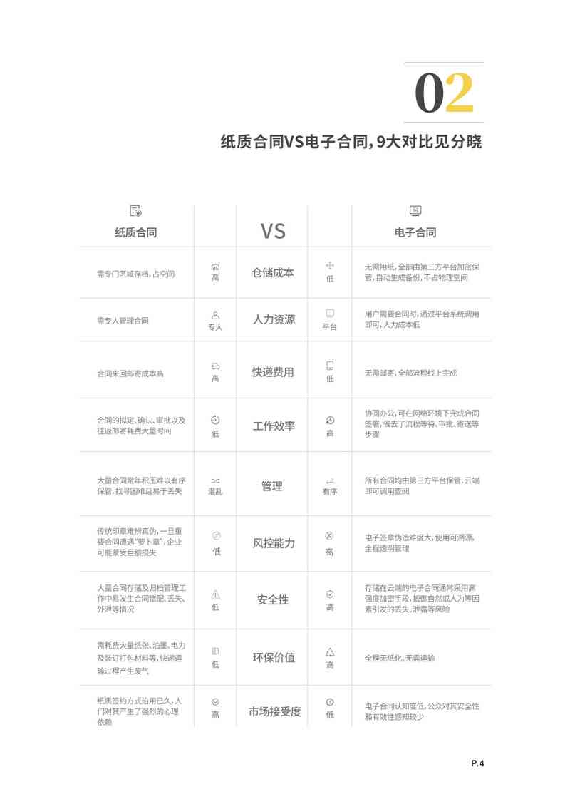 写财务报告用什么软件及其字体选择建议