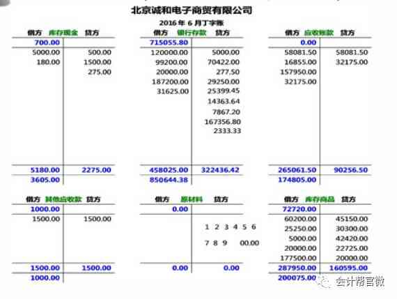 如何高效编制财务报表：财务报告制作全攻略